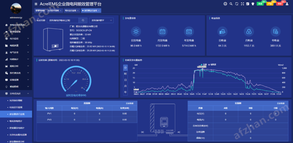 分布式光伏发电监控系统