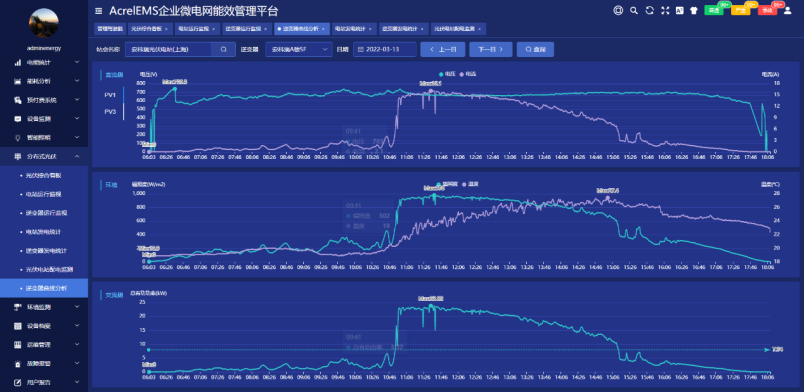 分布式光伏发电监控系统