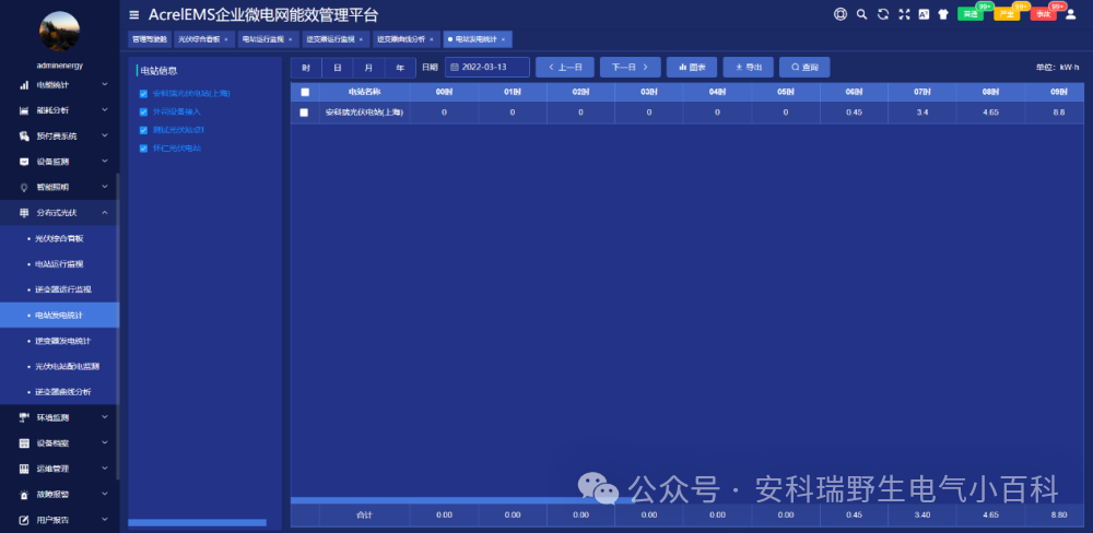 当分布式光伏并网点与公共连接点距离较远时，如何实现防逆流？