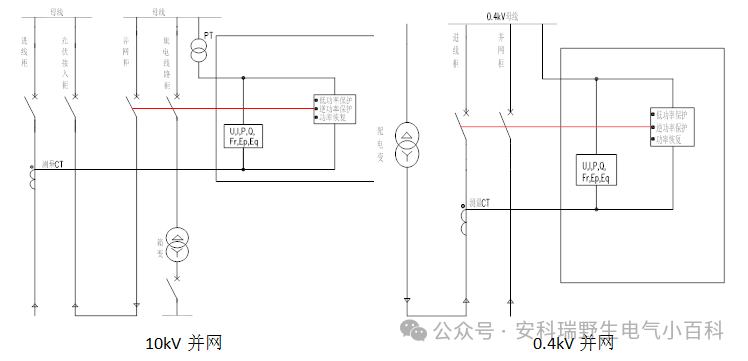 软硬兼施！安科瑞防逆流解决方案守护光伏 / 储能并网安全