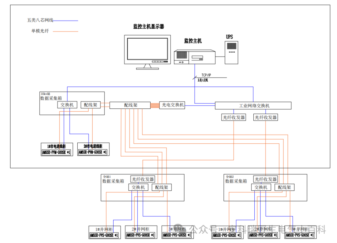 软硬兼施！安科瑞防逆流解决方案守护光伏 / 储能并网安全