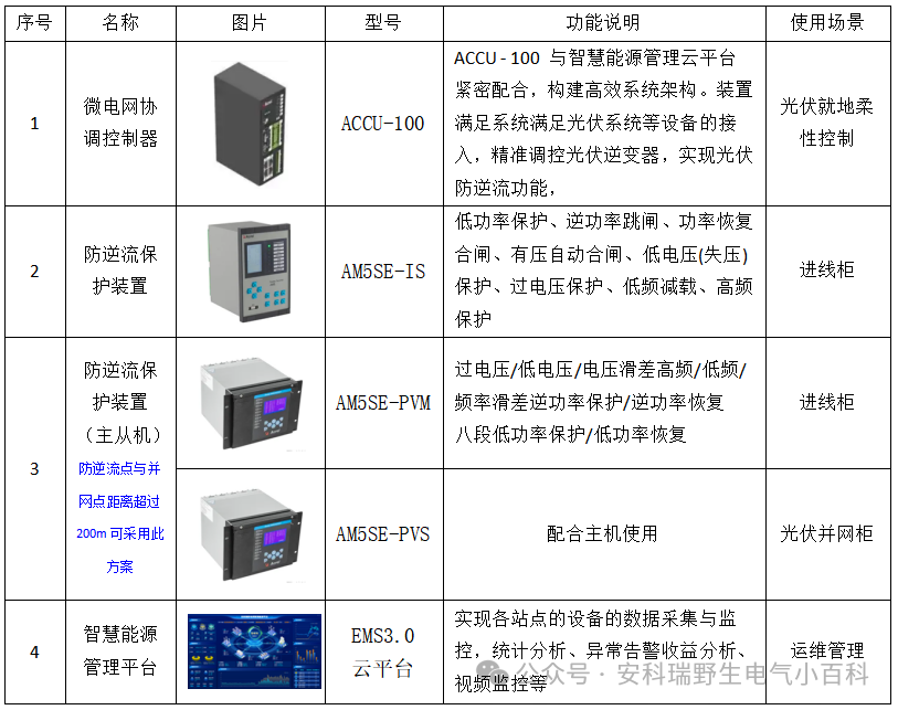 当分布式光伏并网点与公共连接点距离较远时，如何实现防逆流？