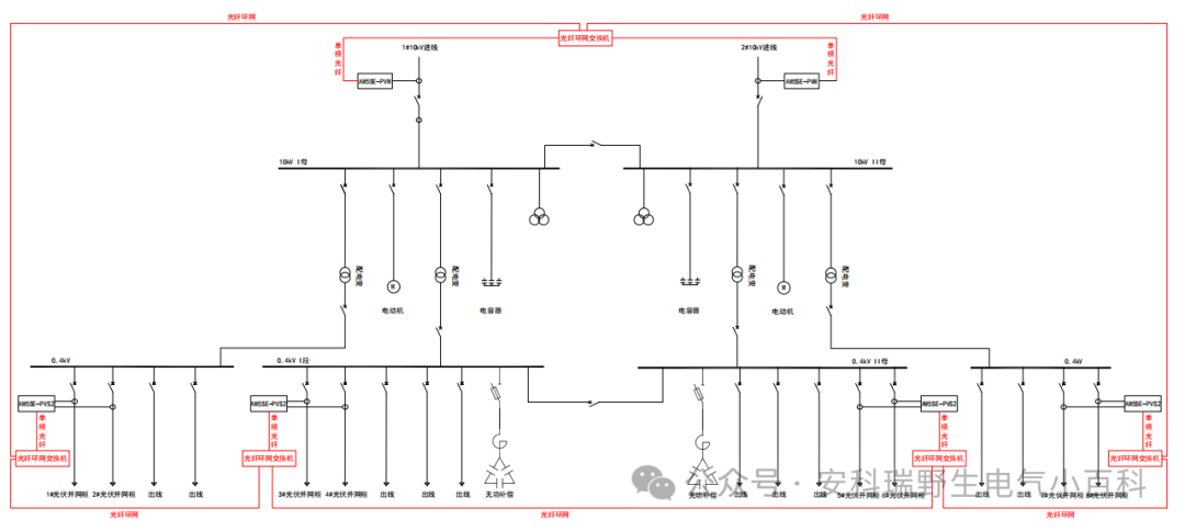 软硬兼施！安科瑞防逆流解决方案守护光伏 / 储能并网安全