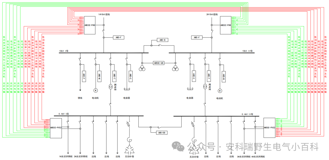 软硬兼施！安科瑞防逆流解决方案守护光伏 / 储能并网安全