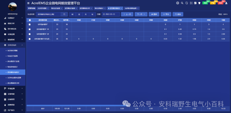 当分布式光伏并网点与公共连接点距离较远时，如何实现防逆流？