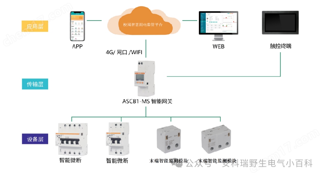 安科瑞银行学校智慧用电解决方案云平台