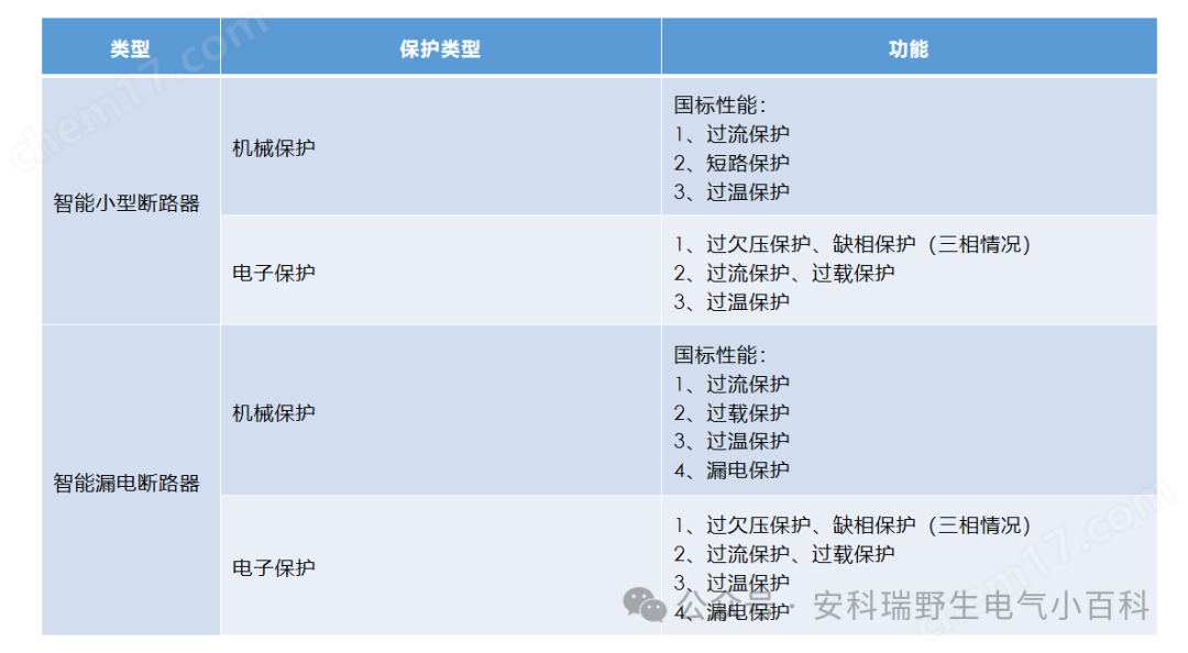 安科瑞银行学校智慧用电解决方案云平台