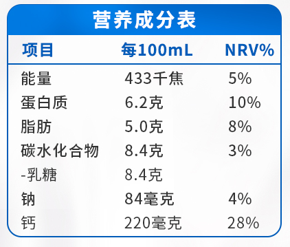 一年1亿 杯的伯牙绝弦,背后是新型乳制品们的卷