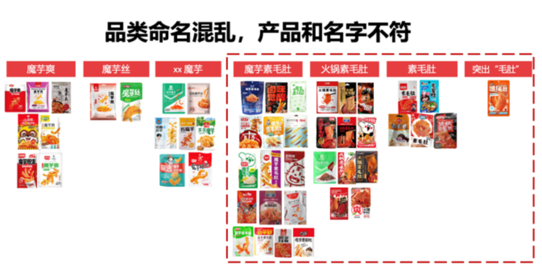 黑岩客户动态：增长400%登顶第一，拆解盐津铺子大魔王从0到1的战略密码(图13)