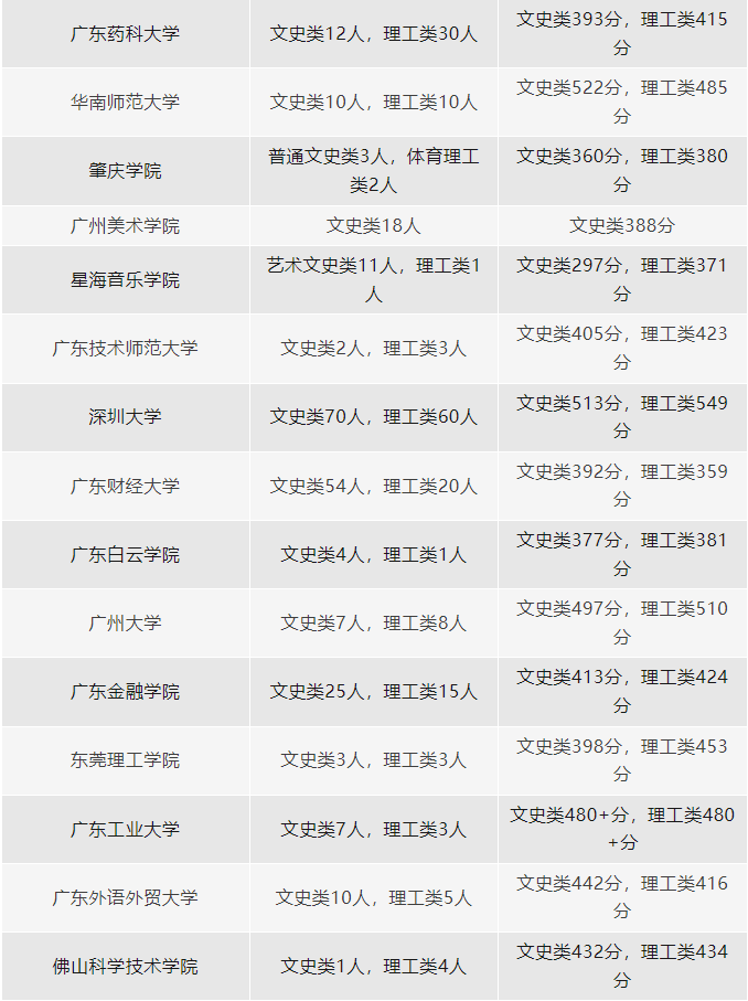 仰恩大學(xué)錄取分_仰恩大學(xué)分數(shù)線2018_仰恩大學(xué)分數(shù)線