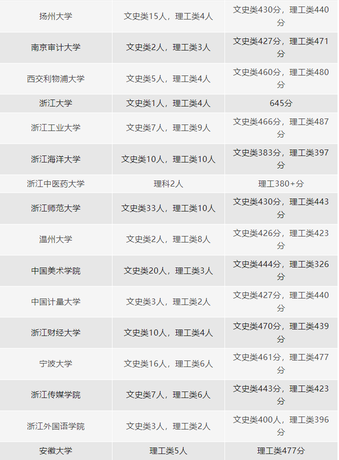 仰恩大學(xué)分數(shù)線_仰恩大學(xué)錄取分_仰恩大學(xué)分數(shù)線2018