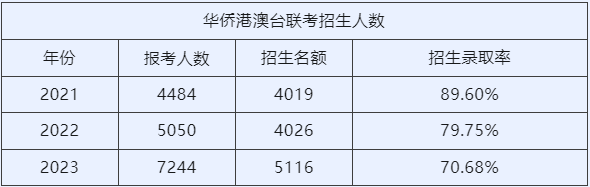 仰恩大学分数线_仰恩大学分数线2018_仰恩大学录取分