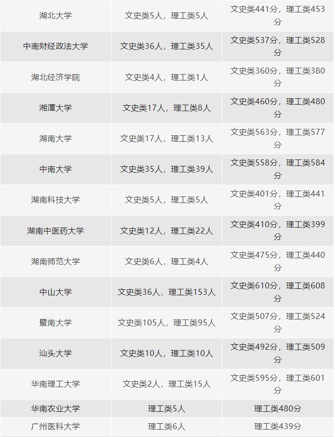 仰恩大學(xué)錄取分_仰恩大學(xué)分數(shù)線_仰恩大學(xué)分數(shù)線2018