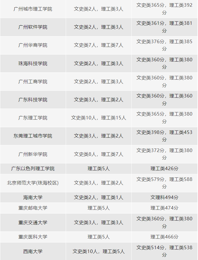 仰恩大学分数线2018_仰恩大学录取分_仰恩大学分数线