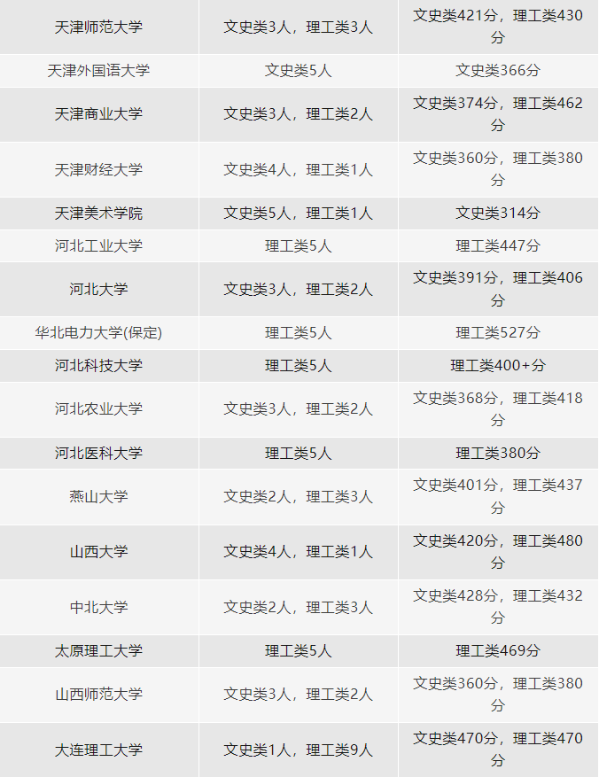 仰恩大學(xué)分數(shù)線2018_仰恩大學(xué)錄取分_仰恩大學(xué)分數(shù)線