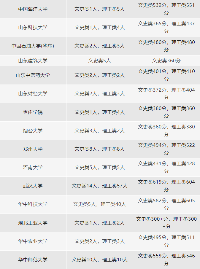 仰恩大学录取分_仰恩大学分数线_仰恩大学分数线2018