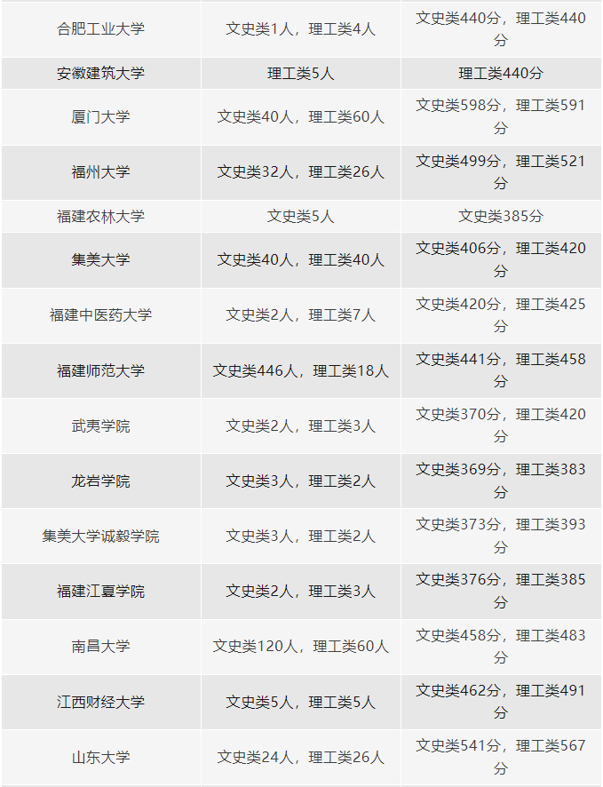 仰恩大學(xué)分?jǐn)?shù)線_仰恩大學(xué)錄取分_仰恩大學(xué)分?jǐn)?shù)線2018