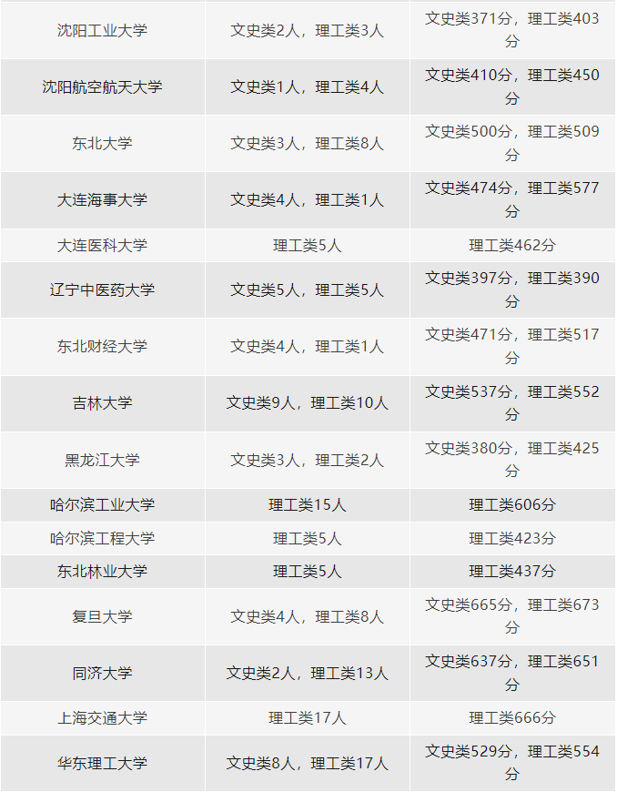 仰恩大学分数线2018_仰恩大学分数线_仰恩大学录取分