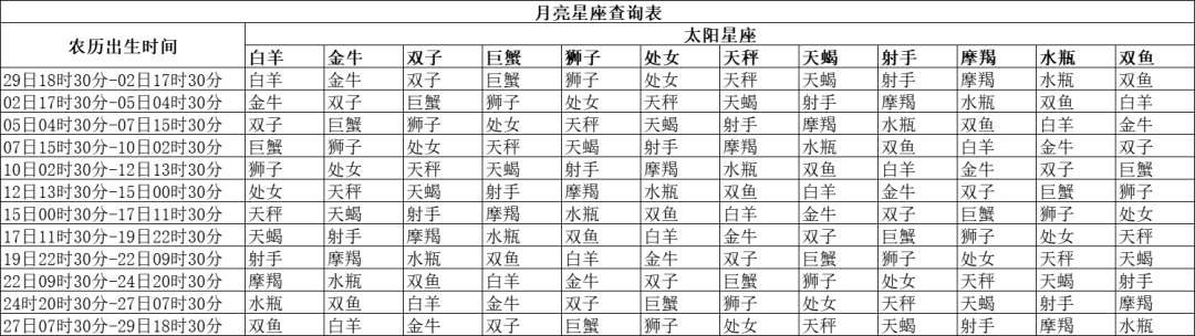一文读懂月亮星座含义及判断方法，揭秘你的内在情感密码（上）