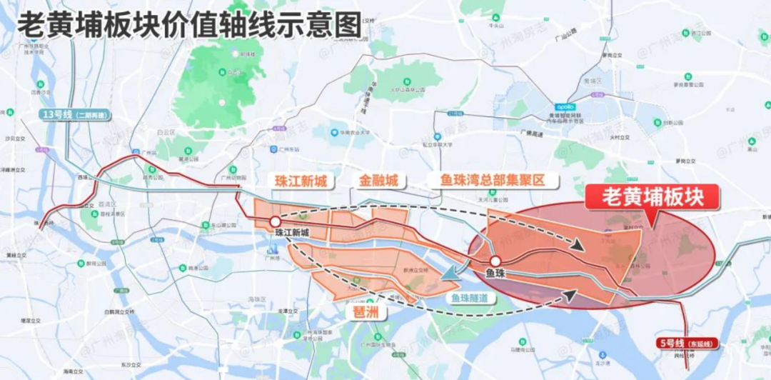 老黄埔的上升空间有多大？黄埔还值得买吗？