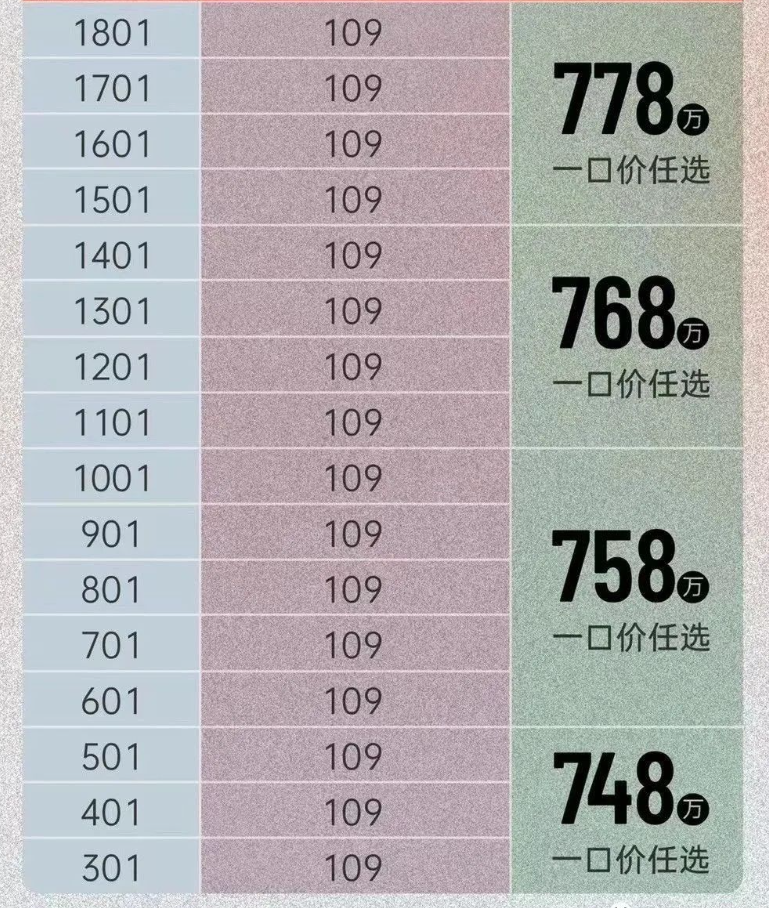 天河保利天汇推出特价房源，能不能入手？