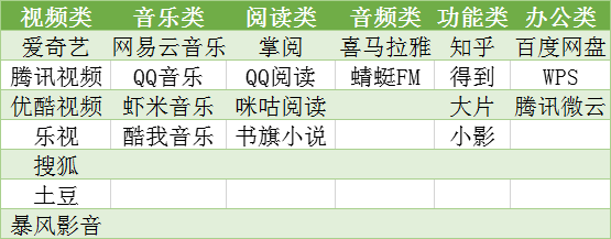 《中国消费者报》官方出手，24款知名付费APP全被调查(图6)