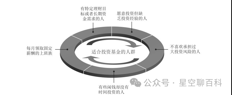 股票基金有什么区别