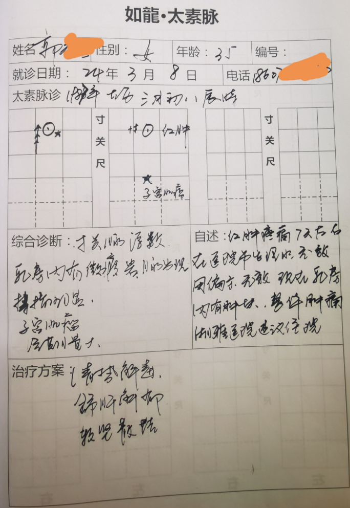 为什么要定位针 乳腺摸得清、说得准、治得好、好得快——如龙古脉针药并治乳腺疾病经验分享_https://www.jmylbn.com_新闻资讯_第7张