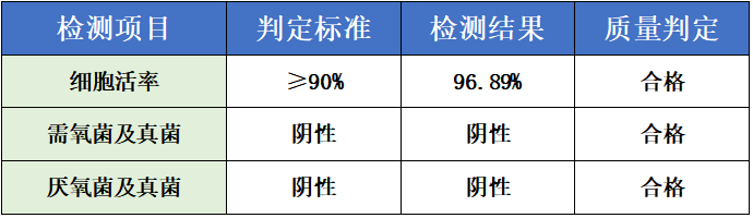 检测项目-外周血.png