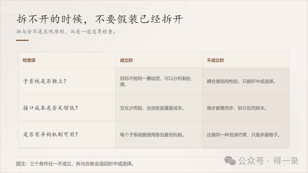 三个条件任一不成立,拆与合就会退回折中或选择。