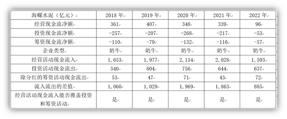 投资活动现金净流量为负说明什么