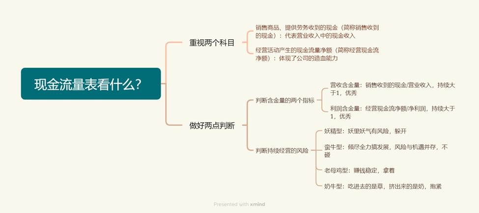 投资活动现金净流量为负说明什么