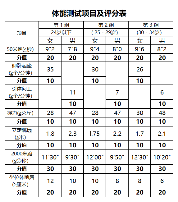 体测分值.png