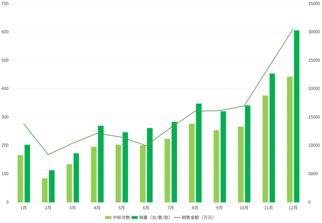 优利特生化仪怎么样牛了！优利特生化仪销售数量第二，仅次于迈瑞_https://www.jmylbn.com_新闻资讯_第3张