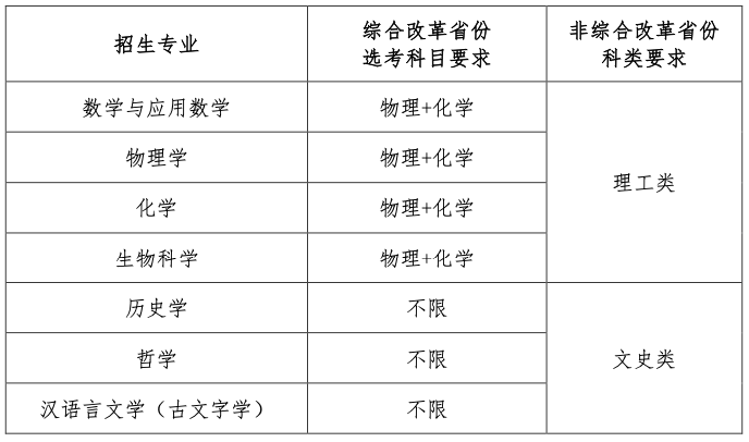 南開大學(xué)最低錄取分?jǐn)?shù)_南開大學(xué)2020分專業(yè)錄取_2023年南開大學(xué)錄取分?jǐn)?shù)線(2023-2024各專業(yè)最低錄取分?jǐn)?shù)線)