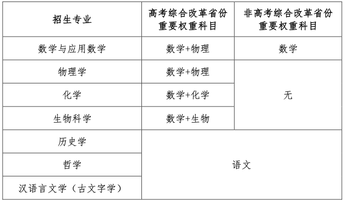 南开大学最低录取分数_南开大学2020分专业录取_2023年南开大学录取分数线(2023-2024各专业最低录取分数线)