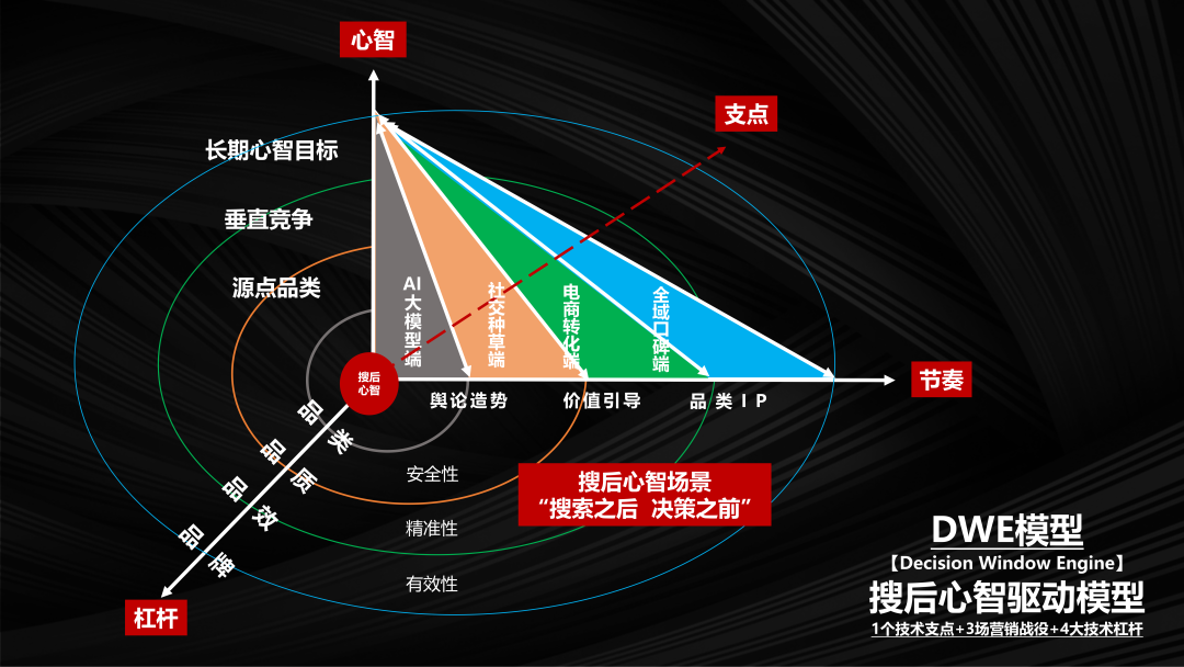 “搜后心智”崛起：当AI成为第一道筛选器，品牌如何赢得最后三秒的信任？(图1)