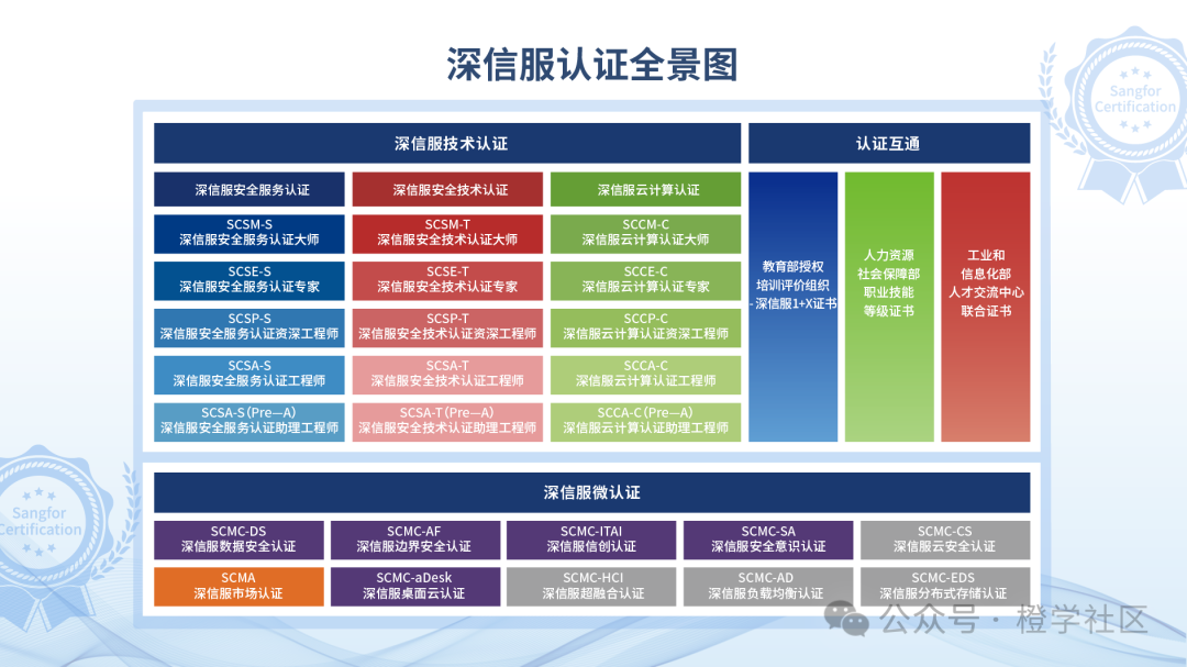 深信服认证全攻略：常见问题，一文解惑