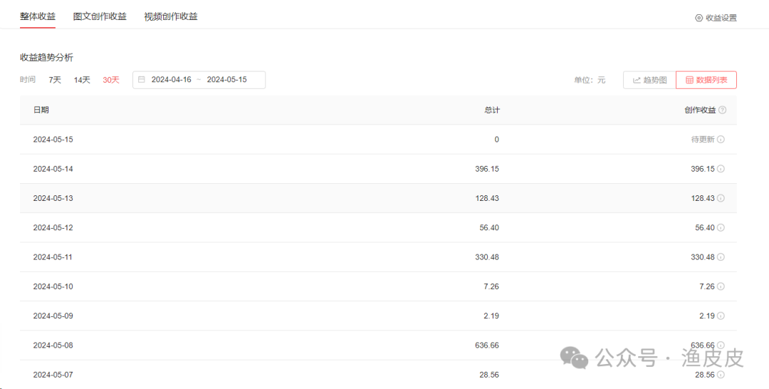 自媒体时代：如何打造个人品牌与影响力