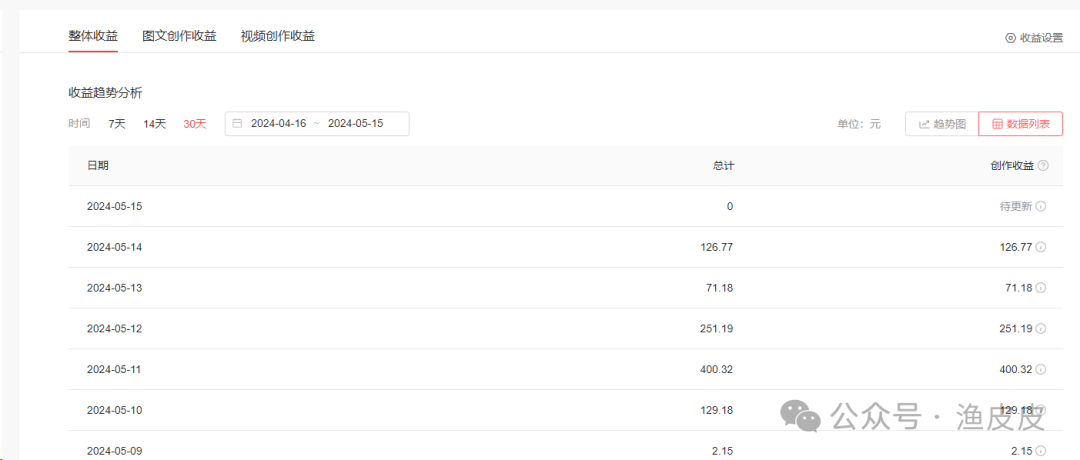 自媒体时代：如何打造个人品牌与影响力