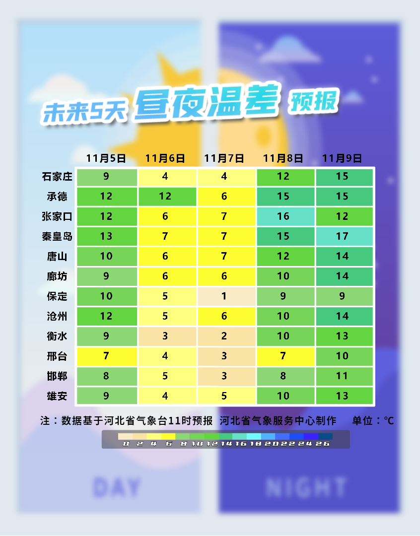 昼夜温差预报图表11时.PNG