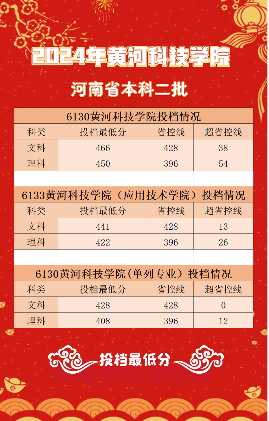 沈陽航天航空大學(xué)錄取分?jǐn)?shù)_2024年沈陽航空航天大學(xué)錄取分?jǐn)?shù)線(2024各省份錄取分?jǐn)?shù)線及位次排名)_2024年沈陽航空航天大學(xué)錄取分?jǐn)?shù)線(2024各省份錄取分?jǐn)?shù)線及位次排名)