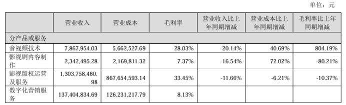 套壳的ChatPV，成为捷成的笑料