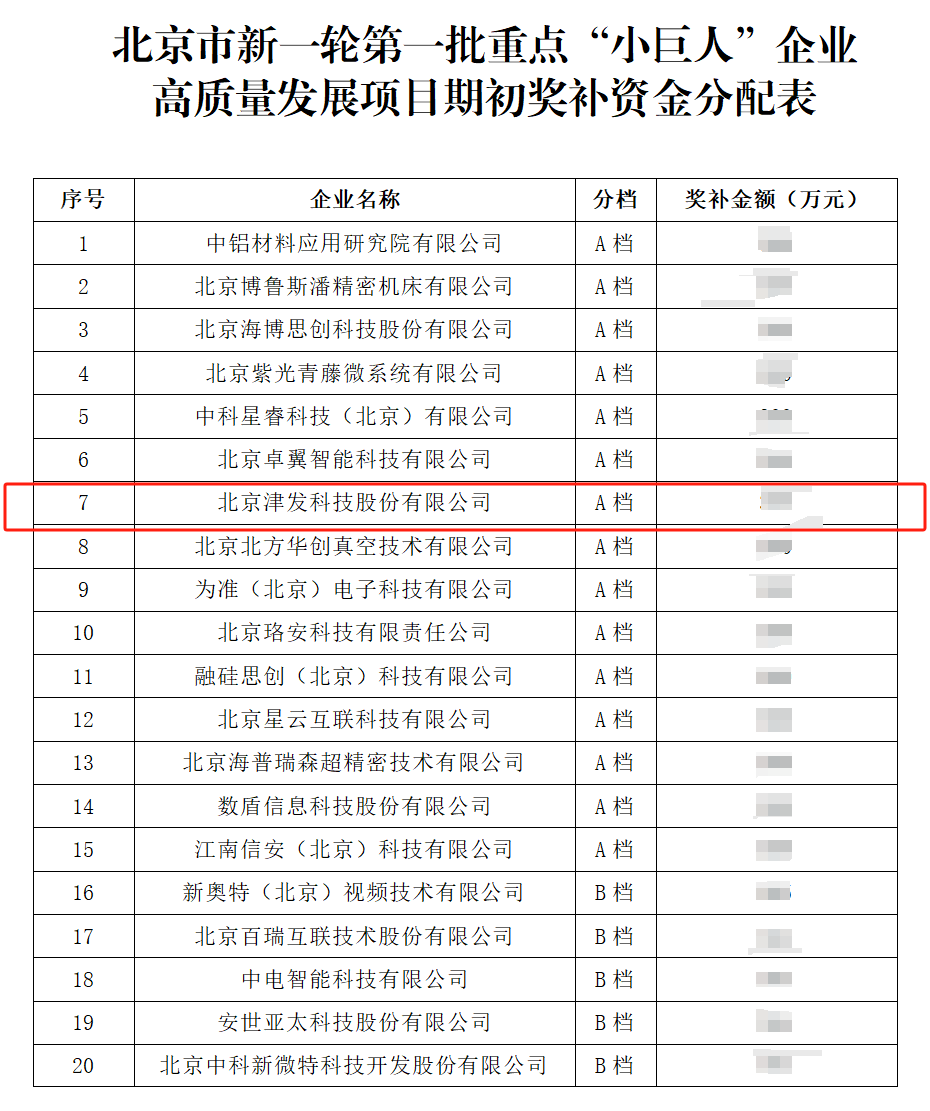 喜報｜津發科技入選國、家級專精特新重點“小巨人