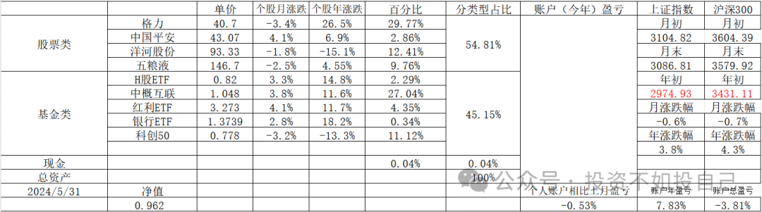 2024年06月26日 格力地产股票