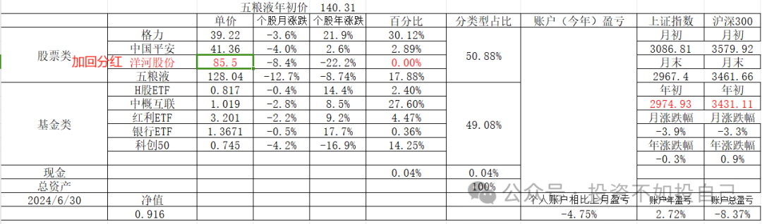 2024年06月26日 格力地产股票