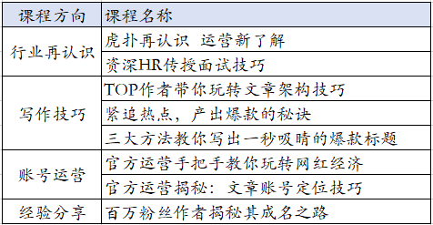 「首屆 虎撲足球大學生創作者訓練營」免費報名開始啦！ 職場 第6張