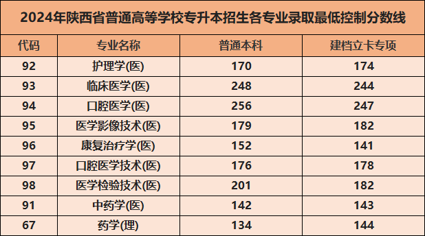 2024年陜西專升本_陜西專升本21年_陜西專升本時間2020年