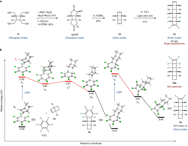 Nat Chem 通过机械化学合成难以得到的含氟聚乙炔 吕华课题组 微信公众号文章阅读 Wemp