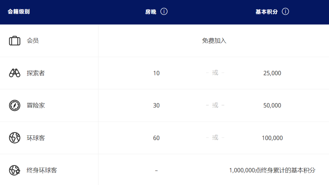 凯悦心双11限时开售 100元抵300元 全球36国酒店通用